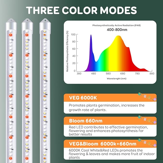 2 Bars Grow Light Strips for Indoor Plants with Auto ON/Off Timer 6/12/18H, 5 Dimmable Levels for Shelves Plant Growing (2 Bars, 1 Pack)
