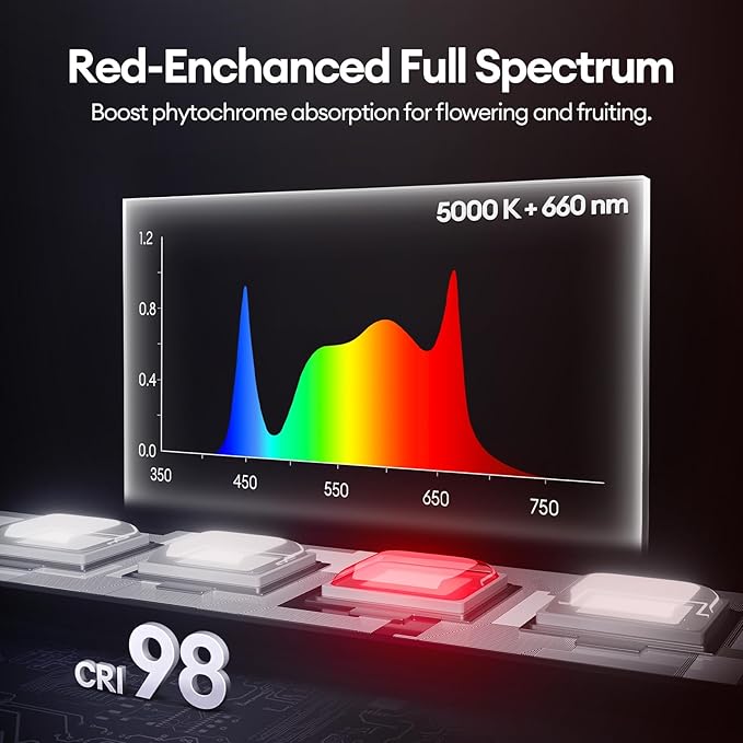 Grow Lights for Indoor Plants 2FT, Red-Enhanced Full Spectrum 5000K Grow Light, 60W(4 x 15W), T5 LED Grow Light Strips for Leafy Greens and Vegetables, High PPFD, Linkable, White, 4-Pack