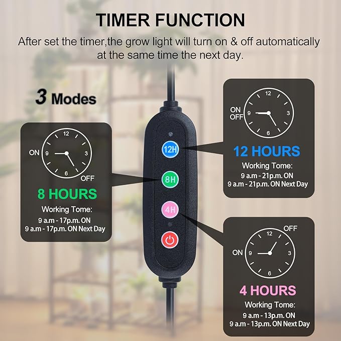 6Pack Panel Grow Lights for Indoor Plants, Seed Starting, Vegetables with 4/8/12/16/20 Hr Timer, 40W Full Spectrum LED Plant Growing Lamps for Cabinet/Shelves/Greenhouse, Plug-and-Play, Connect Freely