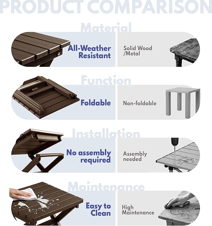 PASAMIC Folding Outdoor Side Table, HDPE Adirondack Patio End Table, Portable, No Assembly, Weather-Resistant for Camping, RV, Poolside, Garden, Indoor & Outdoor Use (Brown)