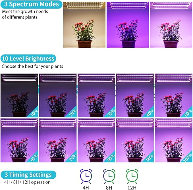 7.8'' Growing Lamp for Indoor Plants, Red & Blue & Yellow Full Spectrum, LED Grow Light Strips with 4/8/12H Timer,10 Dimmable Levels for Green House Succulent,4 Head