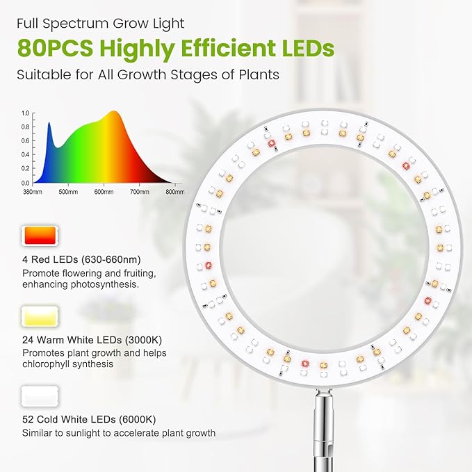 Grow Lights for Indoor Plants Full Spectrum, 80 LEDs Plant Light for Indoor Growing with 2 Mounting Options, 6/12/16H Timer, 3 Spectrum Modes, 9.8"-37.4" Height Adjustable Desk Grow Lamp