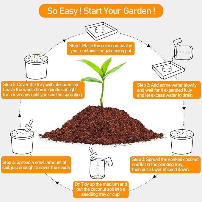Legigo 50 Pcs 30mm Coco Coir Pellets Seed Starter Soil Mix- Organic Coconut Coir Potting Soil Pods for Seedling, Coco Peat Soil Discs for Indoor & Outdoor Plants Bonsai Herbs Vegetables and Flowers