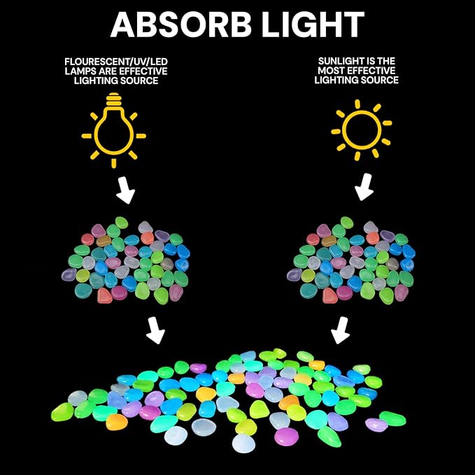Oubest Glow in The Dark Pebbles/Glow Stones/Glowing Rocks Blue Decor for Garden/Fish Tank/Aquarium/Walkway/Driveway/Plant Pots/Bonsai (100, Multi-Colored)