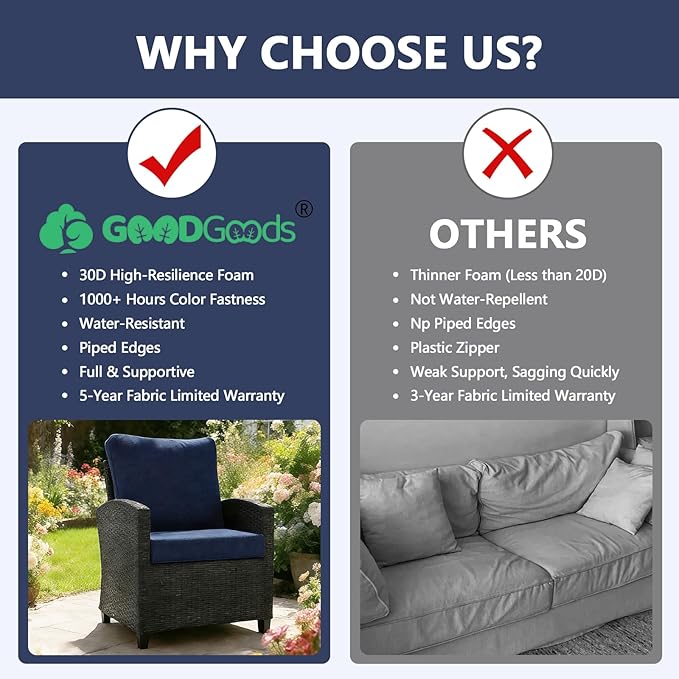 Goodgoods 24 x 28 Outdoor Patio Deep Seat Cushions 2-Pack, 1000+ Hours Fade-Resistant & Water-Resistant Outdoor Furniture Chair Cushions with 30D High-Resilience Foam for Sofa Chair, Midnight