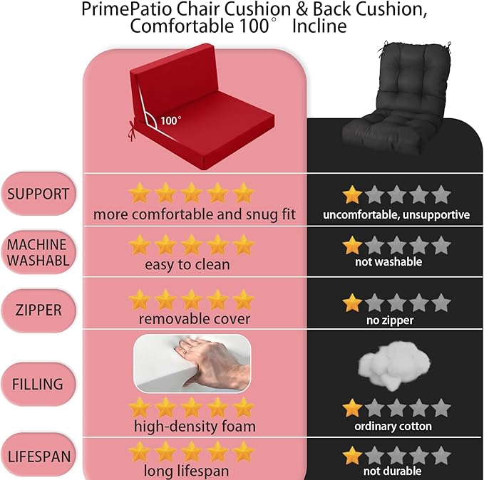 Outdoor Cushions for Patio Furniture, Outdoor Seat and Back Cushion, Waterproof Hampton Bay Deep Seat Replacement Couch Cushions for Garden Lawn, 28.5x28.5 Red