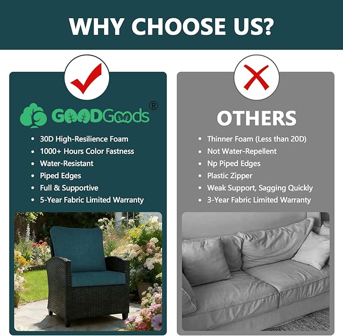 Goodgoods 24 x 28 Outdoor Patio Deep Seat Cushions 2-Pack, 1000+ Hours Fade-Resistant & Water-Resistant Outdoor Furniture Chair Cushions with 30D High-Resilience Foam for Sofa Chair, Malachite