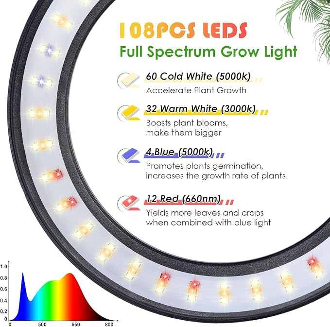 LBW Grow Lights for Indoor Plants with Stand Full Spectrum, Floor Plant Lights for Indoor Growing, 108 LEDs Standing Plant Lamp, 4/8/12H Auto Timer, 6 Brightness,68inchs Height Adjustable,7.8 Diameter
