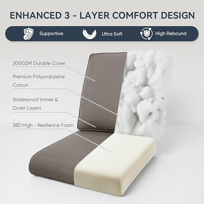 7-Piece Outdoor Patio Cushion Set - Fade & Water Resistant with Removable Olefin Cover, 22x24x4 Inch Memory Foam Cushions for Wicker Sectional Sof - Grey/Regular