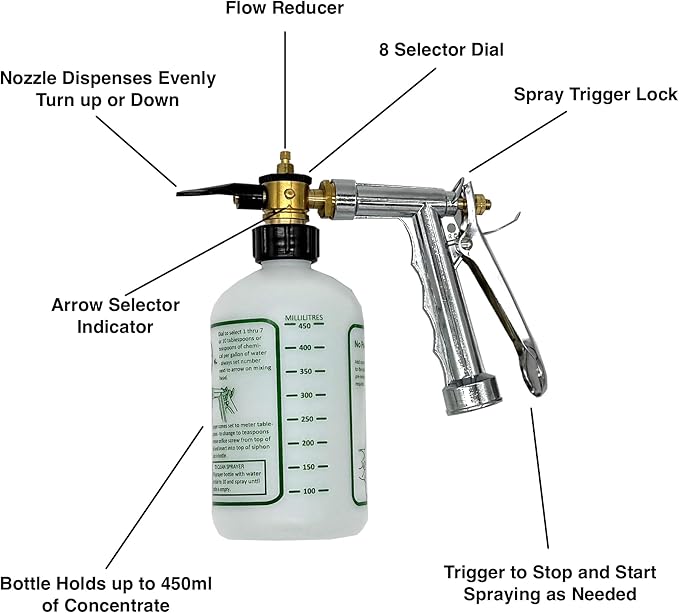 Rocky Mountain Goods Hose Sprayer - 16oz Bottle - Small 7.5" x 7.5" Size - for Spraying Fertilizer, Soap, Pesticide, Chemical, Insecticide - Dilution Adjuster - Nozzle Angle Guide for Trees/Garden
