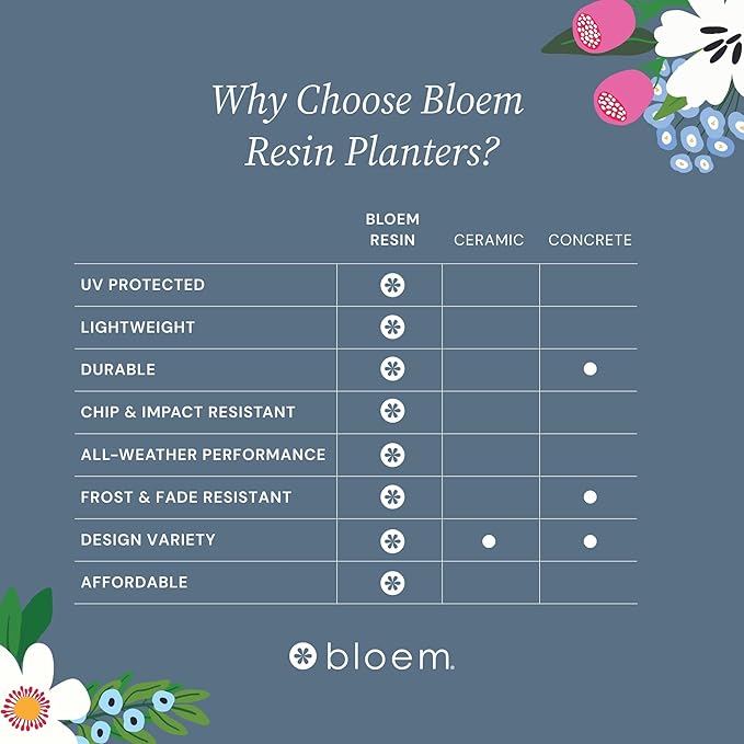 Bloem Ariana 20" Charleston Round Self-Watering Resin Planter Pot - Rolled Rim Indoor and Outdoor Gardening Planter
