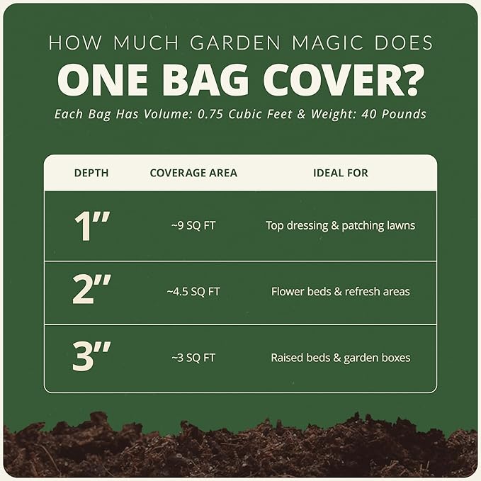 Michigan Peat Garden Magic Indoor and Outdoor Organic Planting Potting Top Soil Blend Mix, 40 Pound Bag (10 Pack)