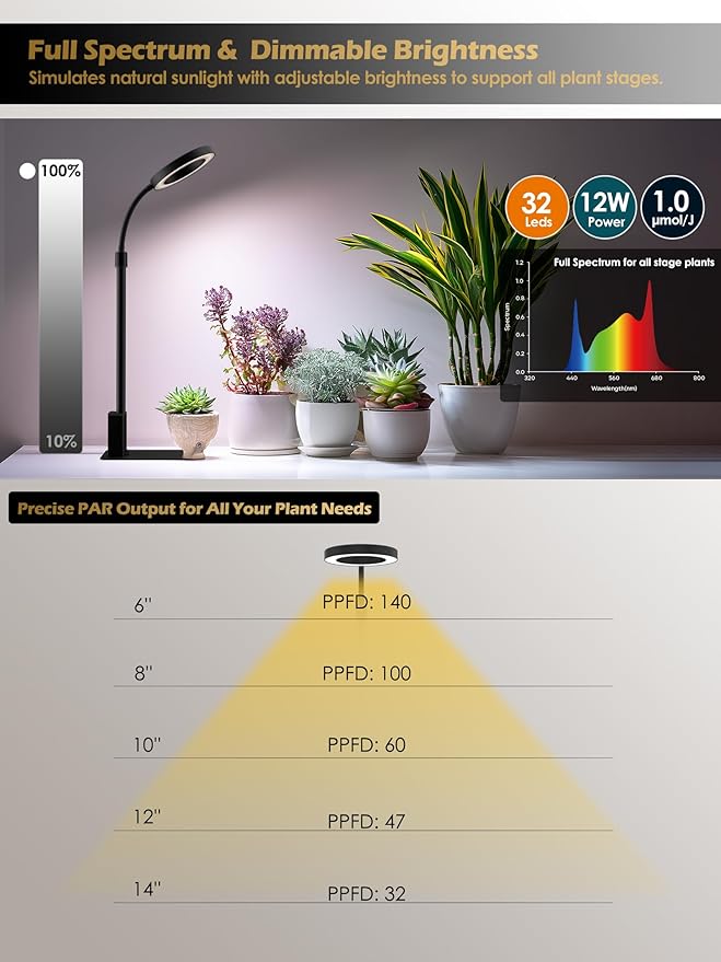 Smart Grow Lights for Indoor Plants, Plant Light with Auto-Timer, Full Spectrum LED Grow Light, Adjustable Height & Stepless Dimming,Plant Assistant Suitable for Most Plants (Black, 12W)