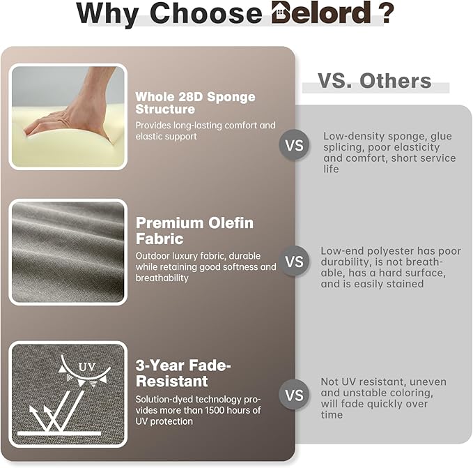 Belord Luxury 4" Thick Outdoor Cushion 6 Set - 22 x24 Inch 28D Sponge Filling Fade-Resistant Chair Cushion, Spill Proof Removable Patio Furniture Replacement Cushions for Sofa Bench Swing - Grey