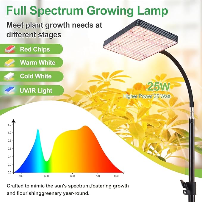 2026 Grow Light with Stand, 4/8/12/16/20H Timer, 25 Watt Power Draw, NO Need Adapter, Bright Enough for Indoor Tall Plants, Bonsai Tree, Daisy Chain Function, 40"-64" Height Adjustable