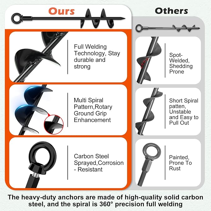 Shed Anchor Kit, 4 Pack 18" Screw in Tent Stakes Heavy Duty Kit, Earth Anchors Heavy Duty with 4 Strong Straps for High Winds, Spiral Trampoline Stakes for Tent Sheds Canopy Gazebo Swing Set (Black)