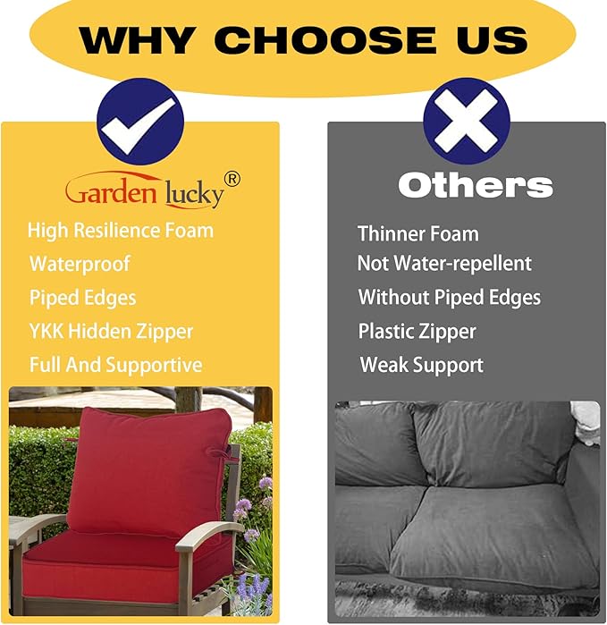 19"x19" Outdoor Universal Cushion Set of 1, Patio Cushions with Handles & Ties, Water-Proof Stain-Resistant UV Resistant Weather Resistant High Resilience Foam with YKK Zippers,Chili