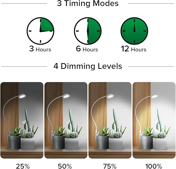 SANSI Grow Lights for Indoor Plants, LED Pot Clip Plant Light for Growing, 4000K Full Spectrum Plant Growing Lamp with 4-Level Dimmable, Auto On Off Timing 3 6 12 Hrs for Small Plants, White 5V 2-Pack