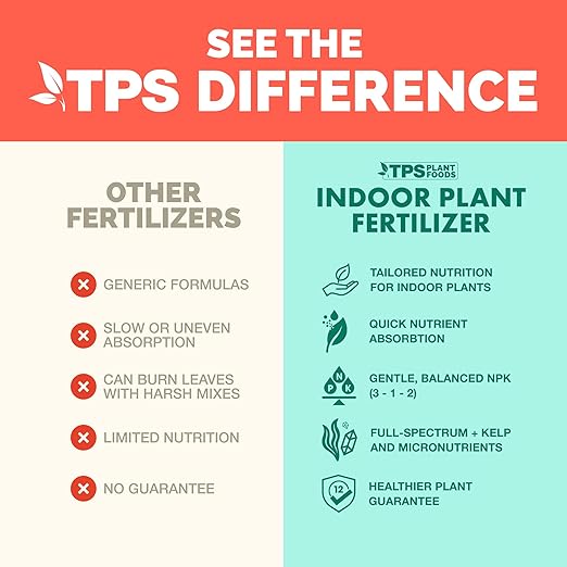 TPS NUTRIENTS Indoor Plant Food for Houseplants, Liquid Fertilizer, 32 oz (1 Quart)