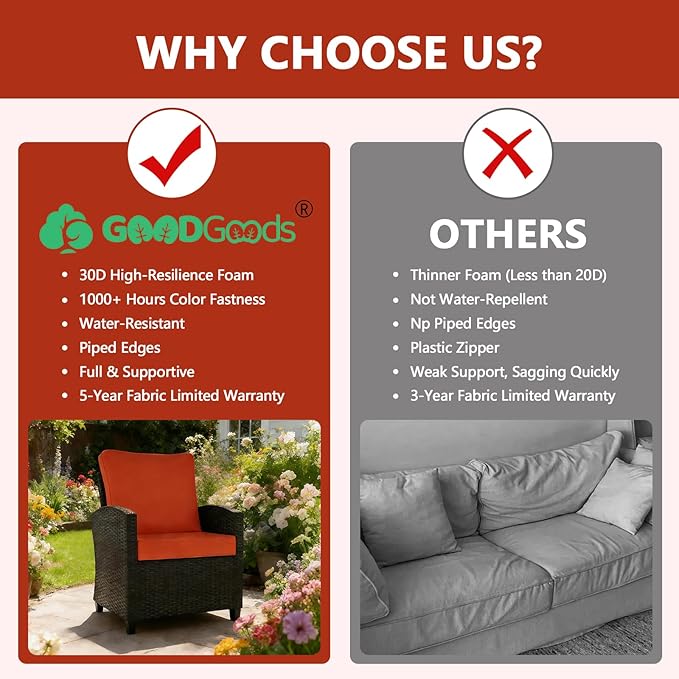 Goodgoods 24 x 28 Outdoor Patio Deep Seat Cushions 2-Pack, 1000+ Hours Fade-Resistant & Water-Resistant Outdoor Furniture Chair Cushions with 30D High-Resilience Foam for Sofa Chair, Quarry Red