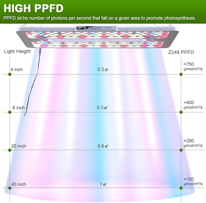 22" x 10" Grow Lights for Indoor Plants and Vegetables, Full Spectrum LED Growing Lamp for Indoor Garden Greenhouse - Features Two Smart Light Mode, 12~23H Timer - 1 Pack (1 Pack White)