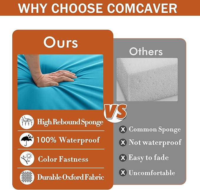 Outdoor Chair Cushions 16 x 17 Inch, Set of 4, Water Resistant Patio Chair Cushions with Tie 3 Year Color Fastness Thick Outdoor Seat Cushion for Garden Lawn Patio Furniture Teal