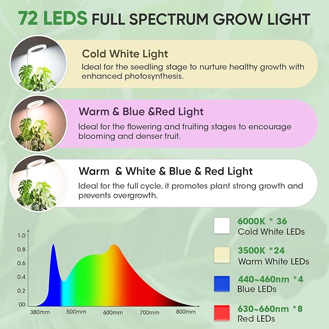 Grow Lights for Indoor Plants, 72 LED 6500K Full Spectrum, 59in Tall Plant Light, 3 Color Grow Lamp with Rotating Gooseneck, 8/12/16H Timer, 10 Brightness Levels, Height Adjustable