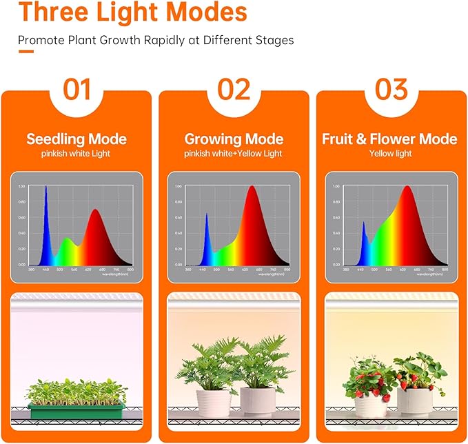 Bstrip Indoor Greenhouse with Grow Light, Indoor Greenhouse Cabinet with 3 Pack Full Spectrum Plant Lights, 3 Color Modes, Grow Tent Kit for Indoor Plant, Seed Starting, Seed Tray, 35.4"x13.8"x59"