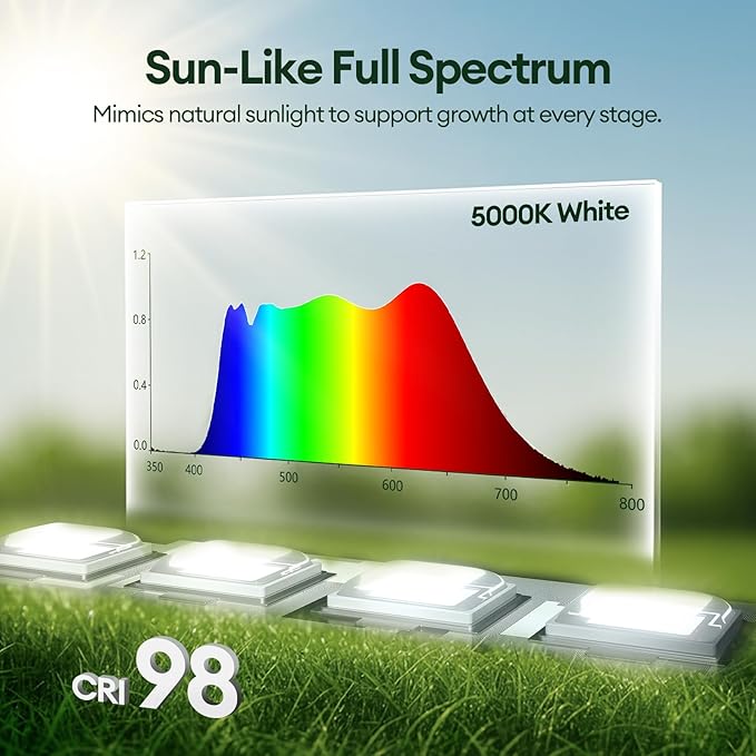 Grow Lights for Indoor Plants 2FT, Sun-Like Full Spectrum 5000K Grow Light, 60W(4 x 15W), T5 LED Grow Light Strips for Indoor Plants and Flowers, High PPFD, Linkable, Black, 4-Pack