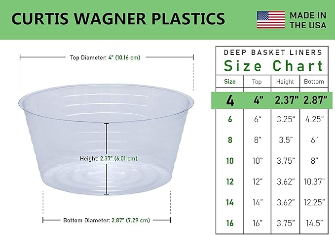 Curtis Wagner Plastics Plant Tray Basket Liner (5-Pack) - Clear, Deep (Diameter = 4 top, 2.87 Bottom, 2.37 Depth) Thin Plastic for Indoor or Garden - Clear, Black & Terracotta Floor Savers