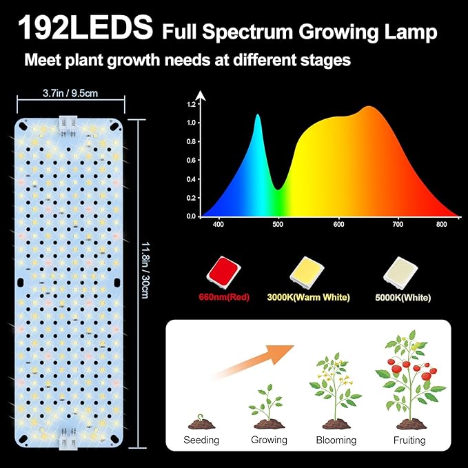 6Pack Panel Grow Lights for Indoor Plants, Seed Starting, Vegetables with 4/8/12/16/20 Hr Timer, 40W Full Spectrum LED Plant Growing Lamps for Cabinet/Shelves/Greenhouse, Plug-and-Play, Connect Freely