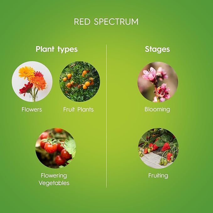 GE Grow Lights for Indoor Plants, BR30 Indoor Floodlight, LED Light Bulbs for Flowers and Fruit, Advanced Red Light Spectrum, 25,000 Hours Lifespan, 15 PPF, 4 Pack (Packaging May Vary)