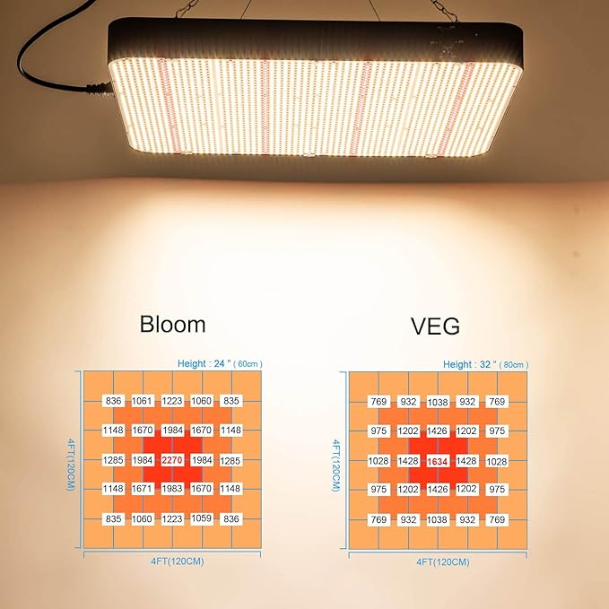 FECiDA 2026 Upgrade Professional LED Grow Light 800 Watts Actual Power, 5x5 ft Grow Gent Light for All Growth Stages, Biggest Power in Market, Dimming Function Makes Greater Harvest and Saving Money