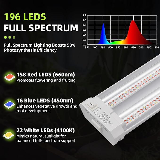 Hlite 16inch Adjustable Full Spectrum Plant Growing Lamps- Linkable Grow Lights for Indoor Plants Plug and Hanging Design with On/Off Switch Timer Hanging Grow Light from Seedling to Flowering，White