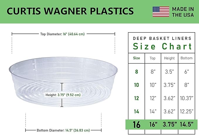 Curtis Wagner Plastics Drip Pan Saucers (5-Pack) - Clear, Deep (Diameter: 14.5" Base, 16" Top, 3.75" Depth) Thin Plastic Plant Tray Indoor Outdoor