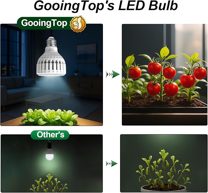 GooingTop Grow Bulb for Plants Indoor Growing,LED 18W (150Watts Equiv) 5000K White Full Spectrum Plant Lamp with More Heat Output for Garden Inside Plant Growth,2 Pack
