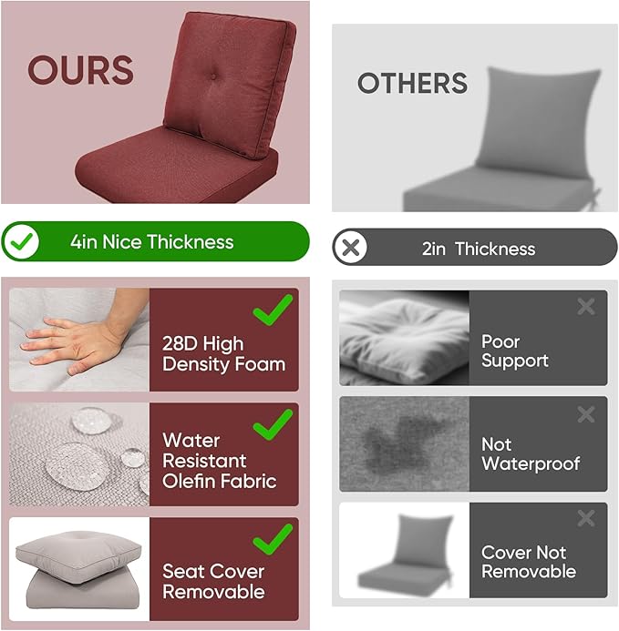 8-Piece Outdoor Patio Cushion Set - Fade & Water Resistant with Removable Olefin Cover, 22x24x4 Inch Memory Foam Cushions for Wicker Sectional Sofa – Red/Buckle