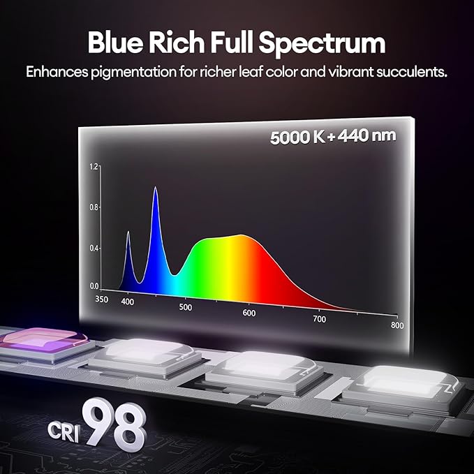 Grow Lights for Indoor Plants 2FT, Blue-Rich Full Spectrum 5000K Grow Light, 60W(4 x 15W), T5 LED Grow Light Strips for Succulents, High PPFD, Linkable, Black, 4-Pack