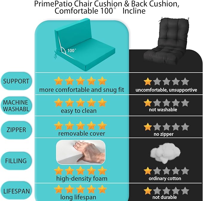 Outdoor Cushions for Patio Furniture, Outdoor Seat and Back Cushion, Waterproof Hampton Bay Deep Seat Replacement Couch Cushions for Garden Lawn, 26.5x26.5 Blue