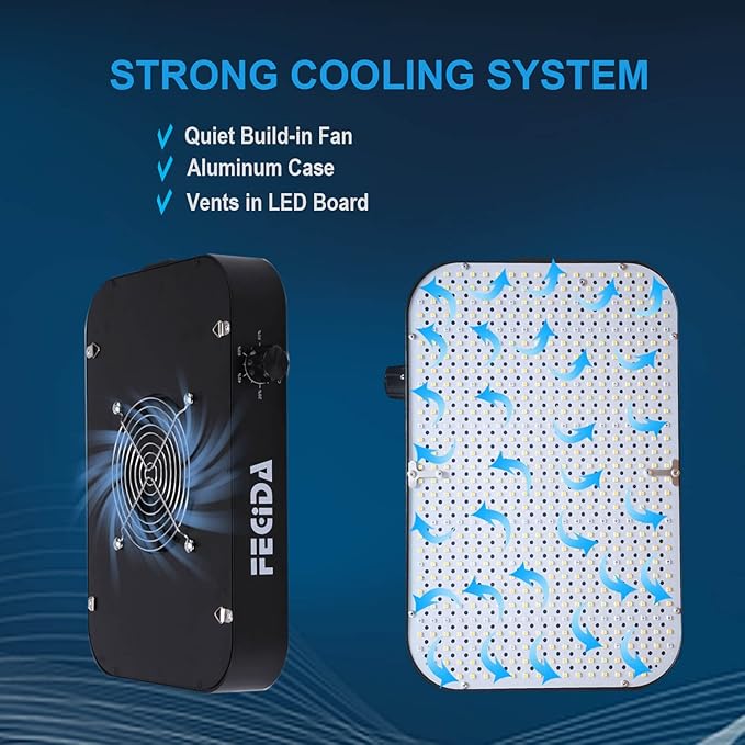 FECiDA 1200W Equivalent LED Grow Light, 130 Watt Power Draw Full Spectrum Grow Lights for Seed Starting, Seedlings, Veg, Bloom, 0–100% Dimmable, Daisy Chain, Quiet Cooling Fan