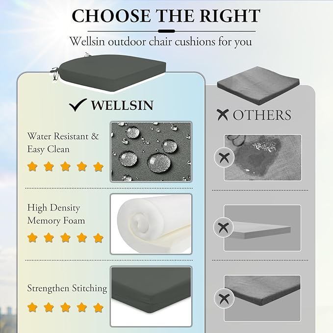 Wellsin Outdoor Chair Cushions for Patio Furniture - Patio Chair Cushions Set of 4 - Water Resistant Round Corner Outdoor Seat Cushions 17"X16"X2", Charcoal Grey