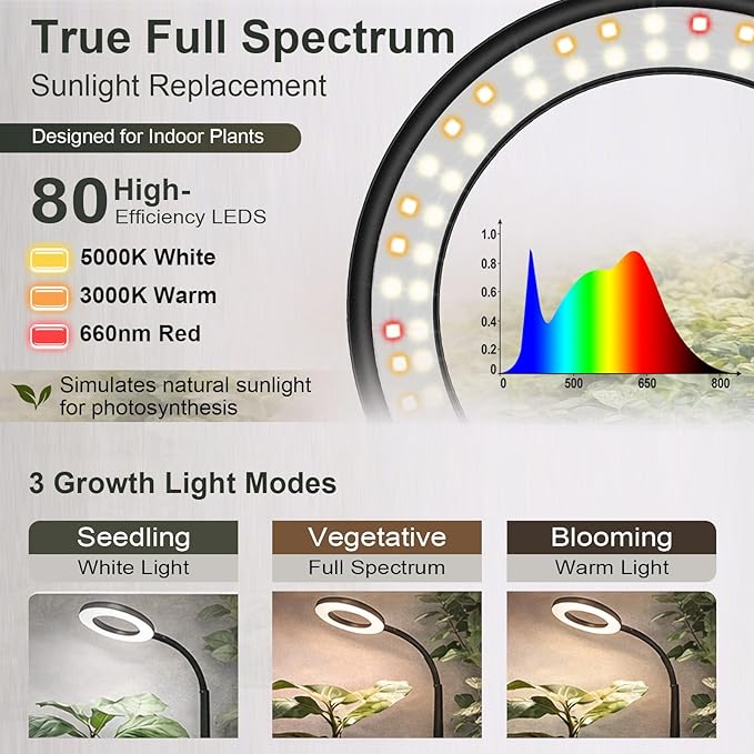 LBW Floor Grow Light with Stand for Large & Tall Indoor Plants, Full Spectrum Floor Plant Light, Auto On/Off Timer 6/8/12/16H, 5-Level Dimmable, 3 Lighting Modes, Adjustable Height up to 68''