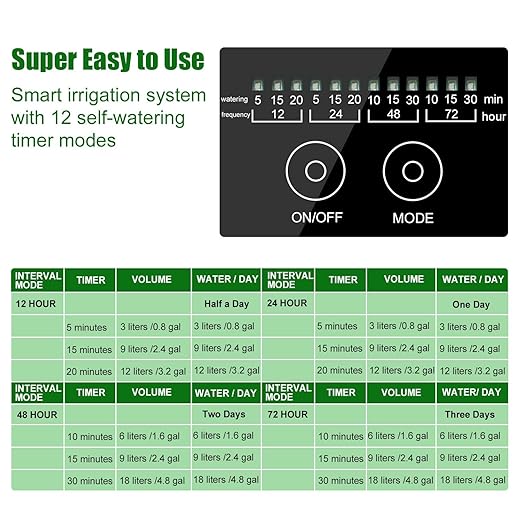 Solar Automatic Drip Irrigation Kit System, Solar Powered Auto Easy DIY Watering Device Supported Pots Plants, 12 Timing Modes with Anti-Siphoning Device (Supported 20-30 Pots, 12Timing Modes)
