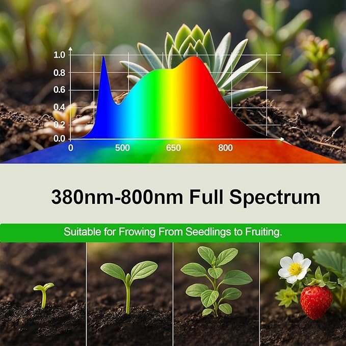 GooingTop LED Grow Bulb,12W (80Watts Equiv) 5000K White Full Spectrum Plant Light for Indoor Plant Growing,Super Bright & High Output,2 Pack