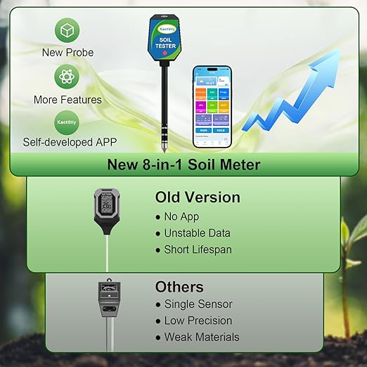 8-in-1 Soil Moisture Meter with App, Digital Soil Tester for pH, EC, Fertility, Salinity, Sunlight, Air Humidity, Temperature, Accurate Soil Test Kit for Indoor & Outdoor Plants