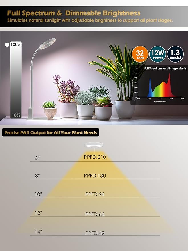 Smart Grow Lights for Indoor Plants, Plant Light with Auto-Timer, Full Spectrum LED Grow Light, Adjustable Height & Stepless Dimming,Plant Assistant Suitable for Most Plants (White, 12W)