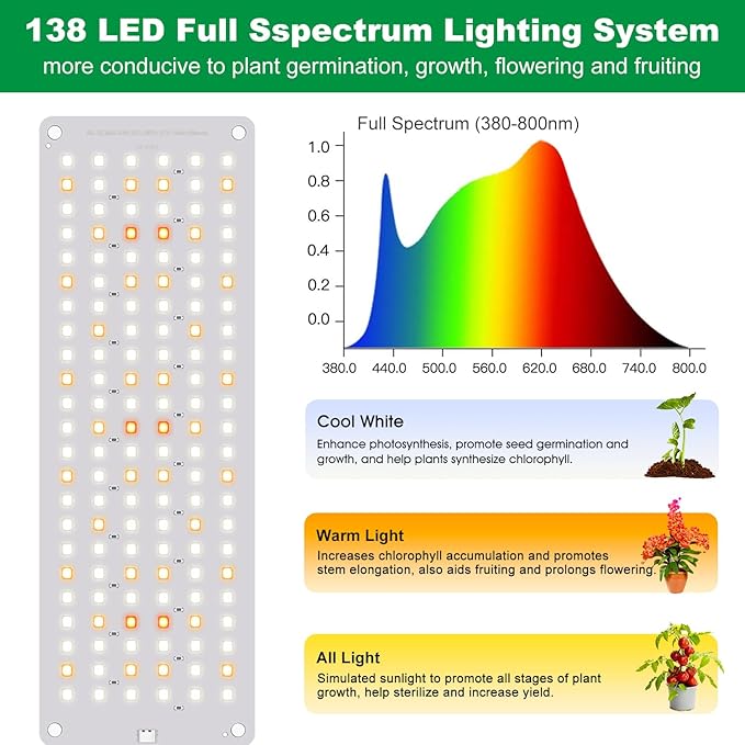 Grow Light, Full Spectrum Under Cabinet Plant Lights for Indoor Growing Seedling 3 Panels, Large Area Illumination 414 LEDs Lightweight Grow Lamp with UL Adaptor 16 Hour Timer