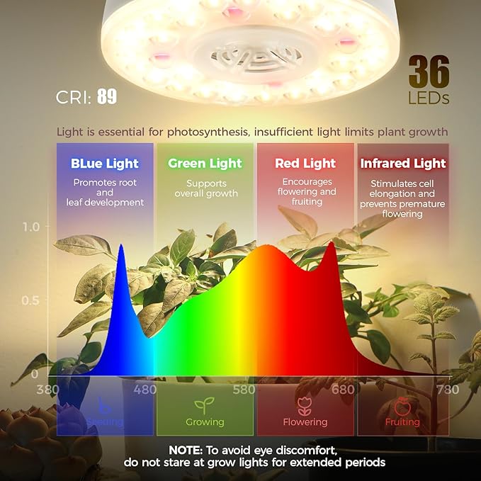 Barrina Orbgrow OG09 Puck Grow Light with Timer, 660nm Red LEDs 36W(4 x 9W, 540 Watt Equiv), Full Spectrum Plant Light for Indoor Plant, Magnetic & Linkable, 5 Levels Dimmable for Plant Shelf, 4 Packs