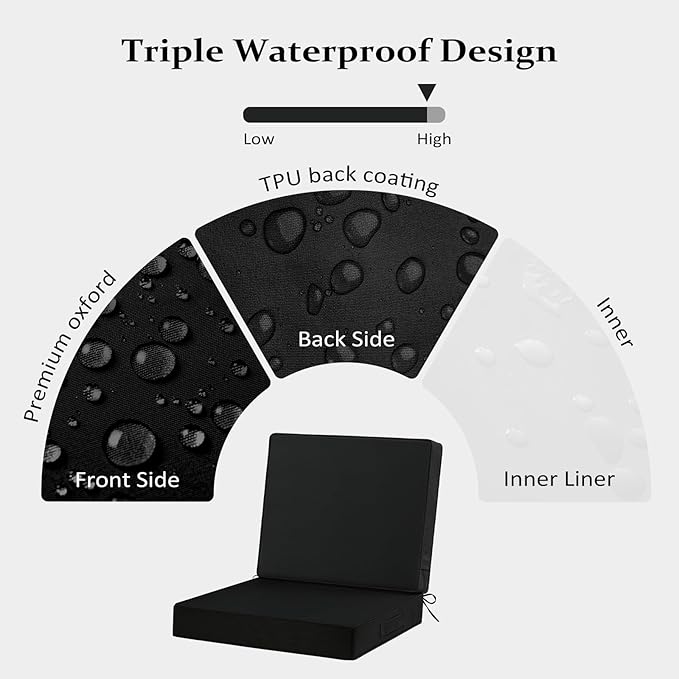 Cozyide 24x24 Outdoor Cushions for Patio Furniture, Waterproof Outdoor Chair Cushions with Non-Slip Ties and Handle, Washable Deep Seat Cushions for Outdoor Furniture with Removable Cover, Black