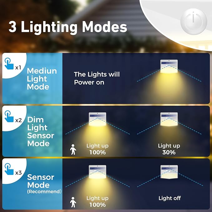 Peasur Solar Lights Outdoor Motion Sensor [10 Packs] Security Light with 3 Lighting Modes Wall Lights Waterproof Solar Powered Lights for Garden Fence Yard,White Warm